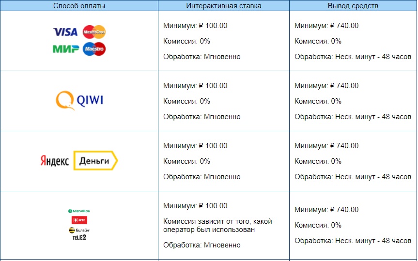 методы платежей марафон