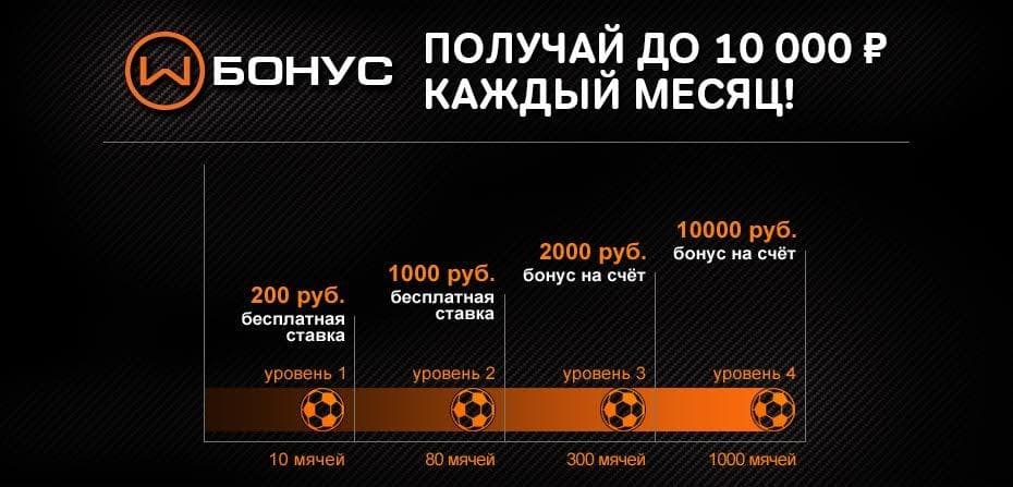 Winline 1000 рублей за установку приложения