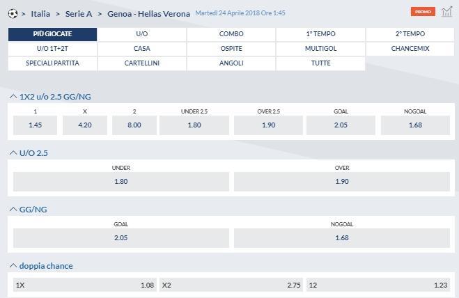 Роспись события Евробет
