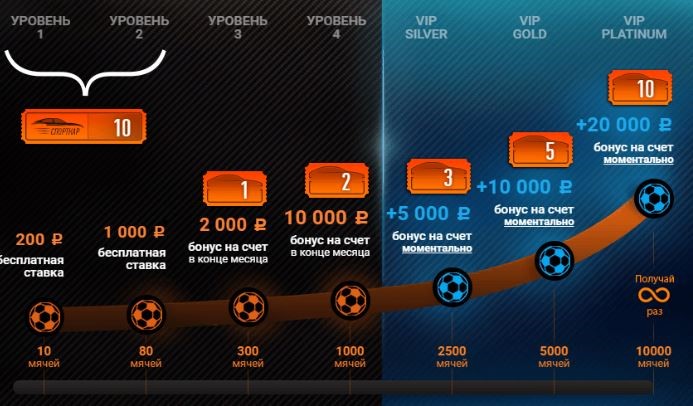 кэшбэк винлайн