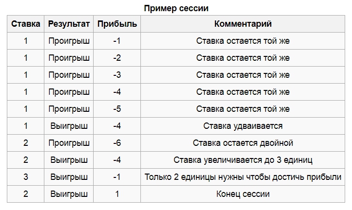 Стратегия Оскара Гранда в боксе