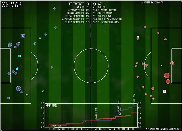 Стратегия на тотал в футболе