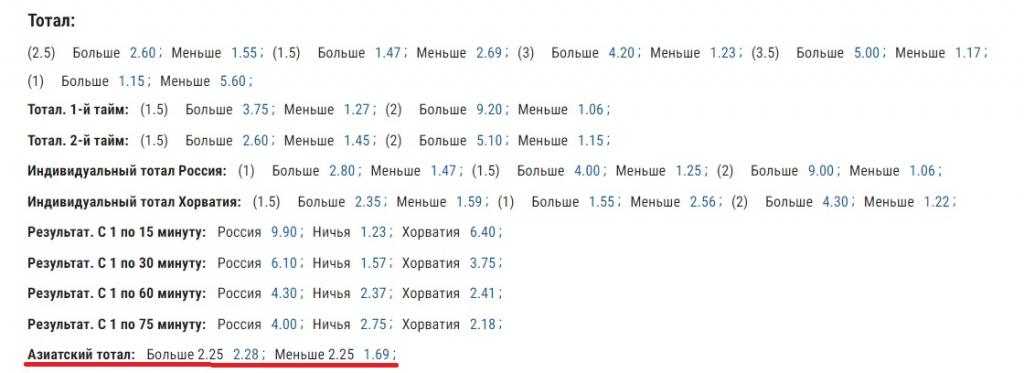 Азиатский тотал в линии Париматч