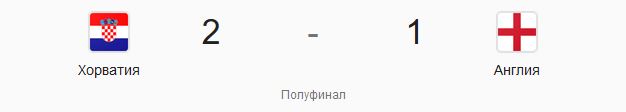 Хорватия Англия