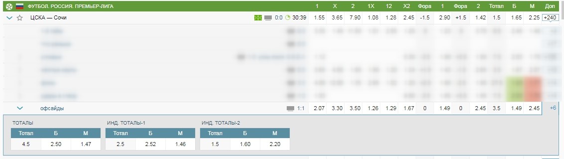 офсайд в футболе