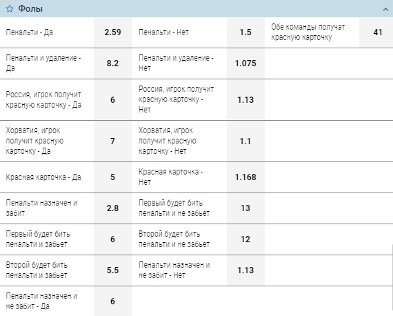 Ставки на удаления