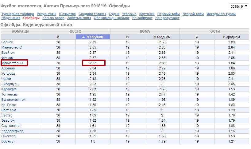 офсайд в футболе