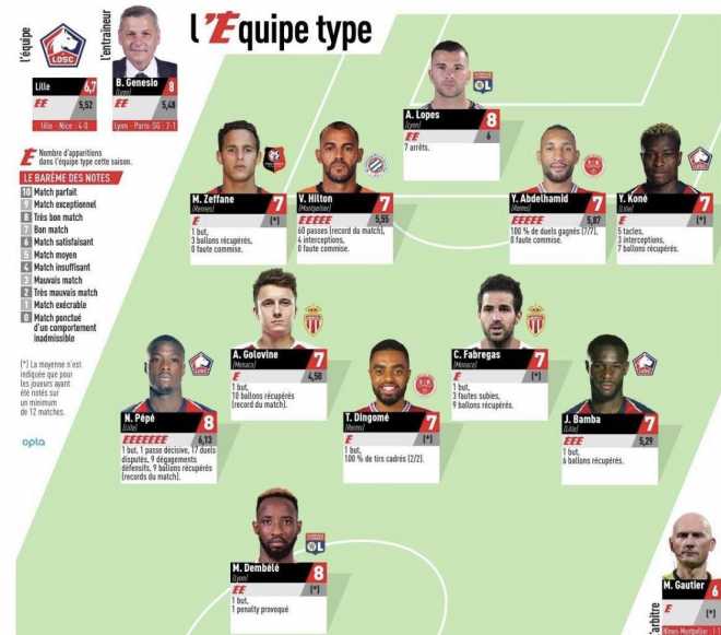 Символическая сборная