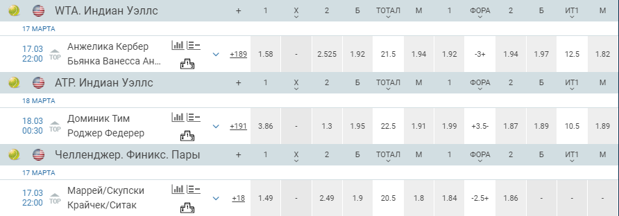 Лесенка в ставках на теннис