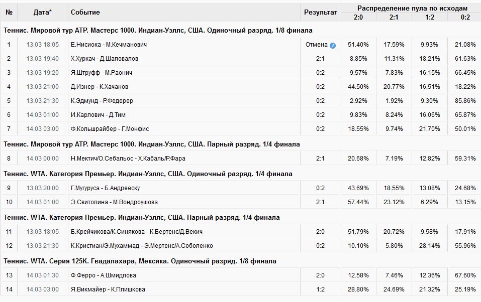 тотализатор теннис марафон