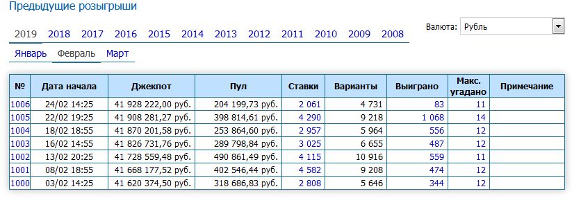 зенит тото предыдущие