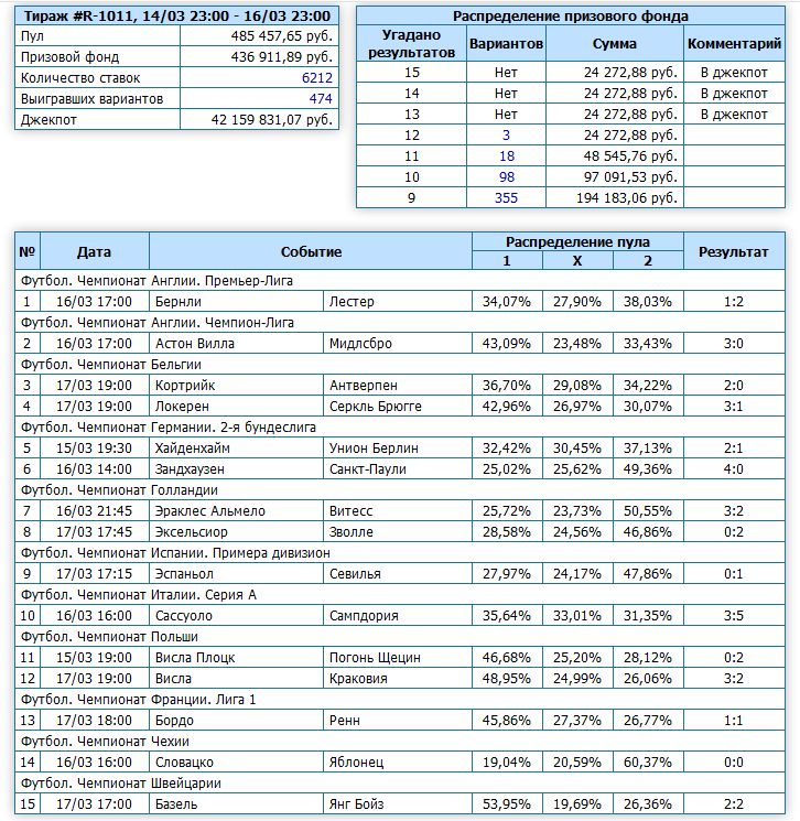 зенит тото тираж