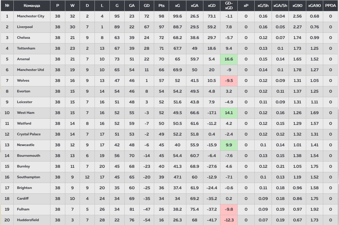 стратегии xG в футболе