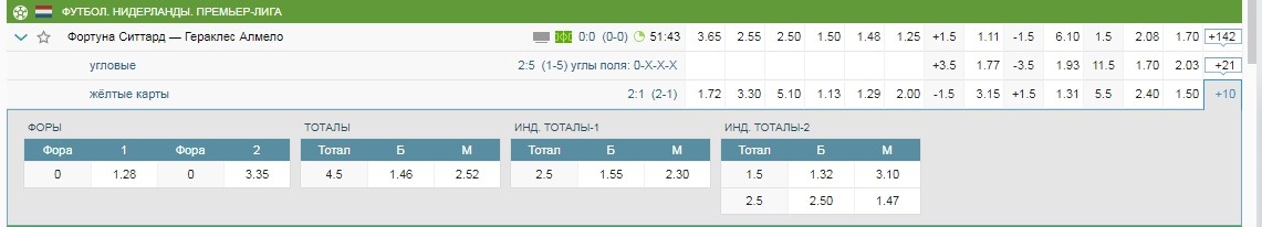 ставка на желтые карточки