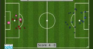 ставки на xG