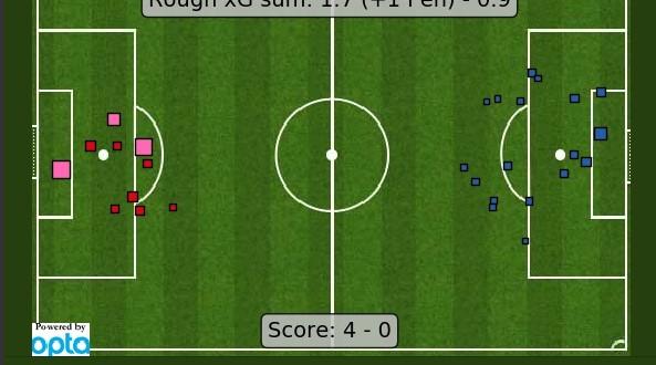 ставки на xG