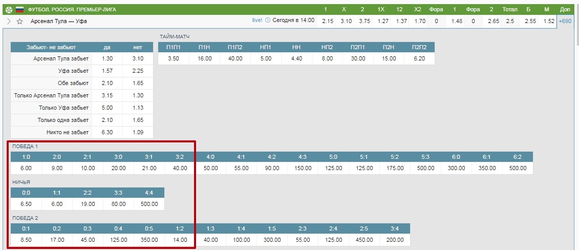 стратегии ставок на точный счет