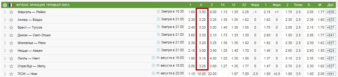 выбор команды для ставки на ничью