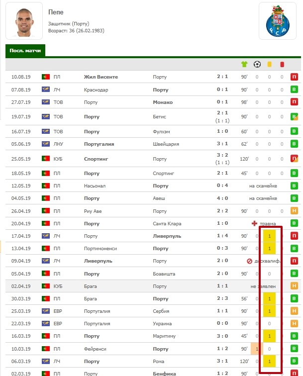желтые карточки ставки