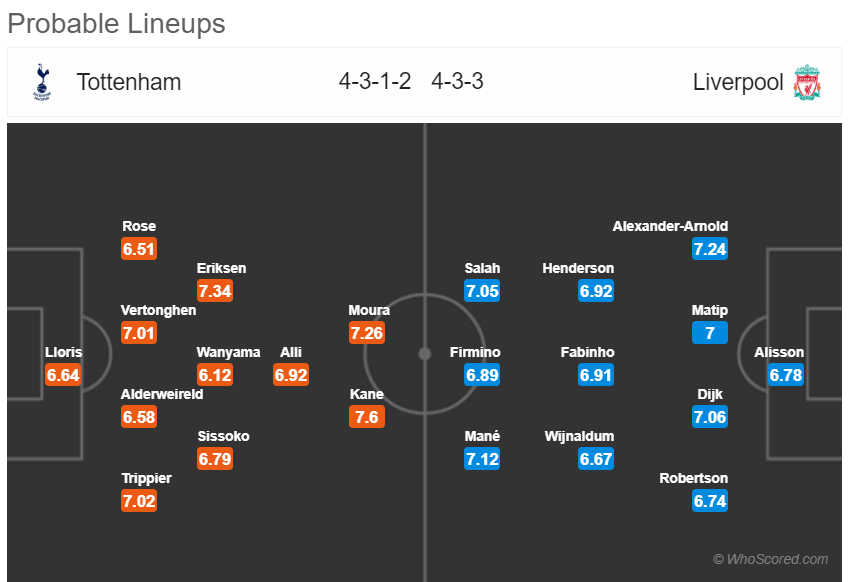 Ливерпуль Тоттенхем