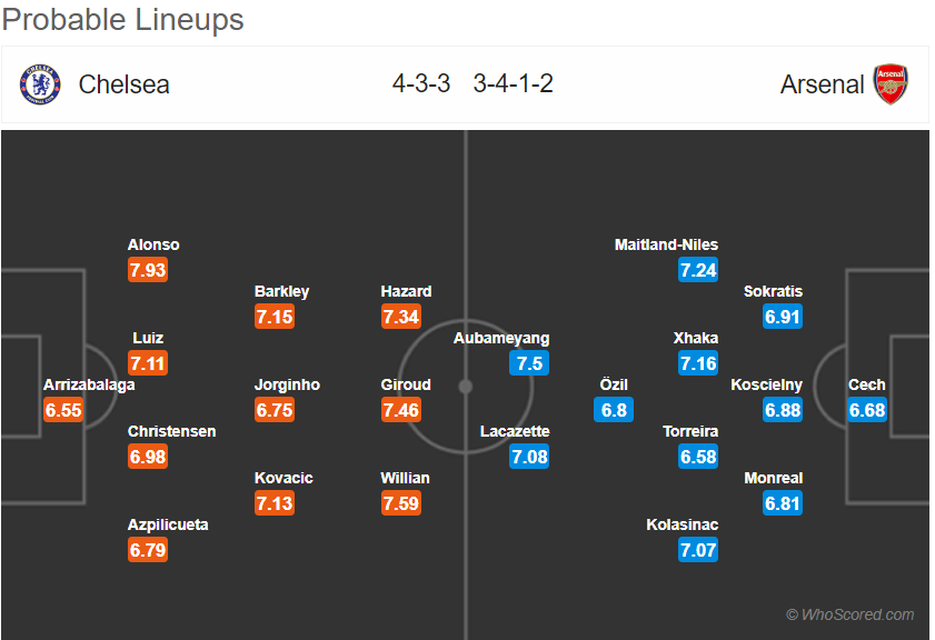 Челси Арсенал