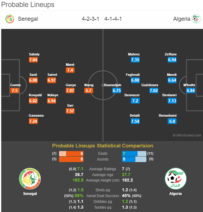 Сенегал Алжир