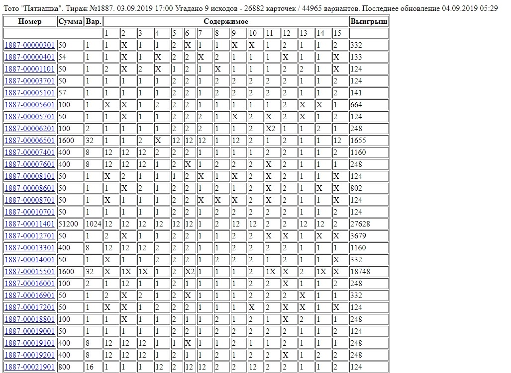 1xBet результаты суперэкспрессов
