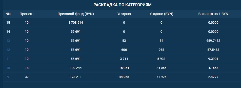 1xBet результаты суперэкспрессов