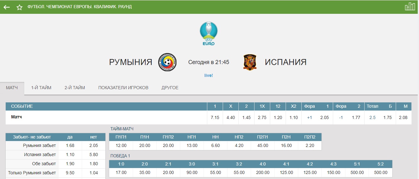 фонбет Линия роспись