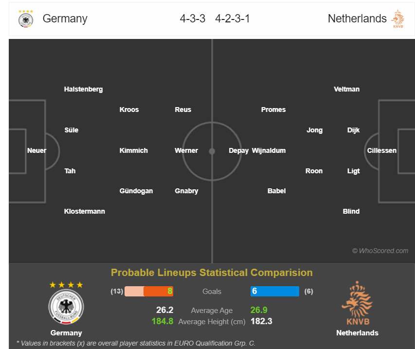 Германия Нидерланды