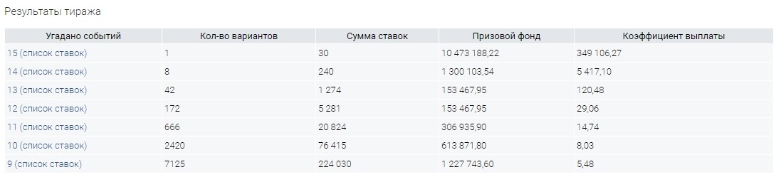 суперэкспресс балтбет