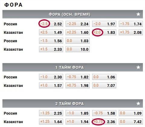 азиатский гандикап