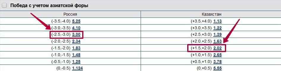 азиатский гандикап фора