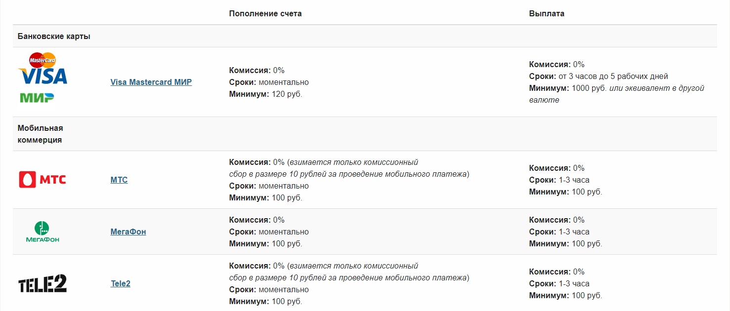 фонбет методы платежей