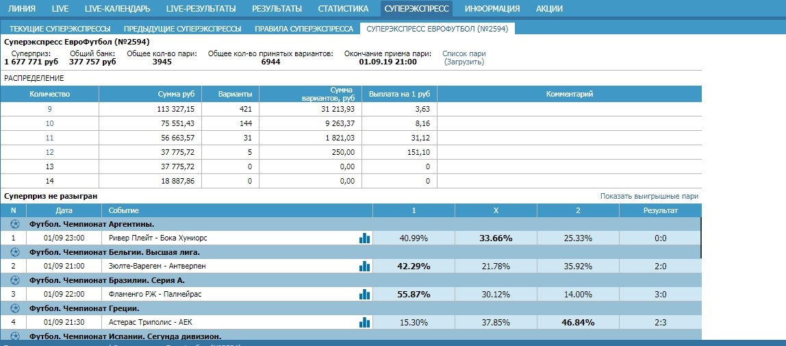 примеры тото бетсити
