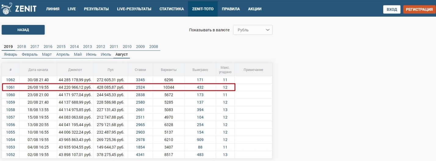 примеры тото зенитбет