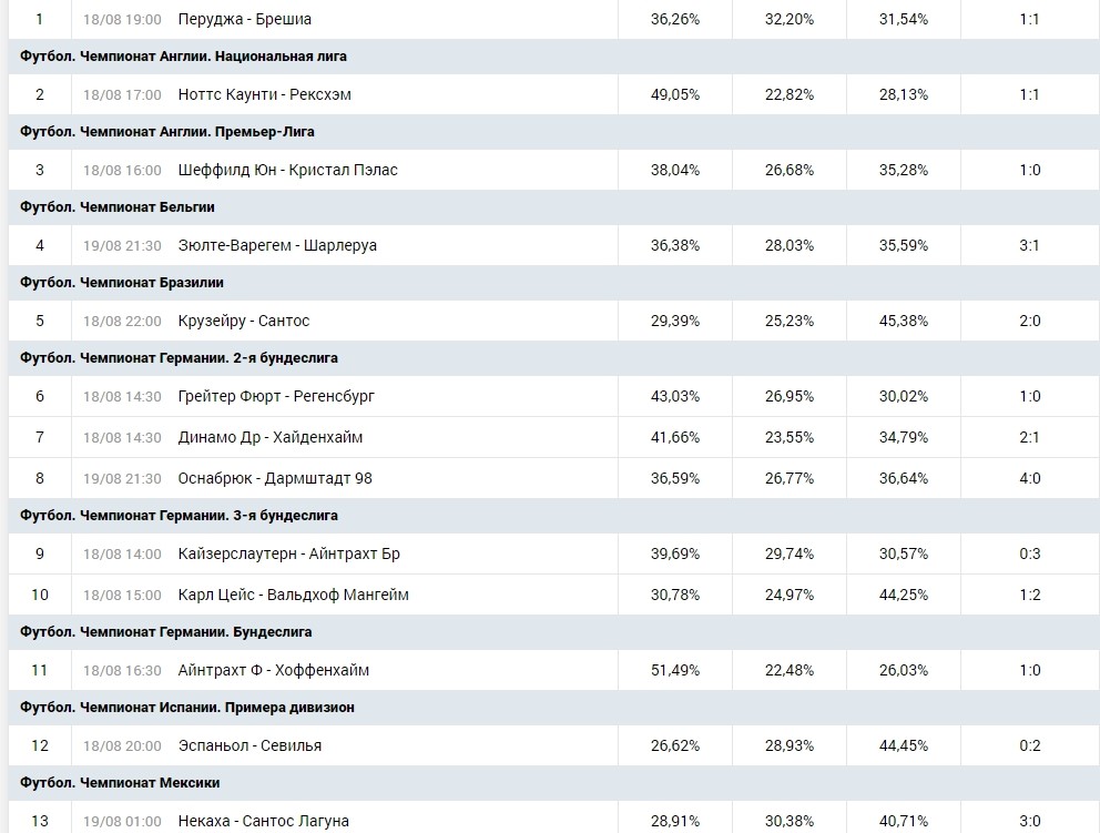 тото зенитбет 
