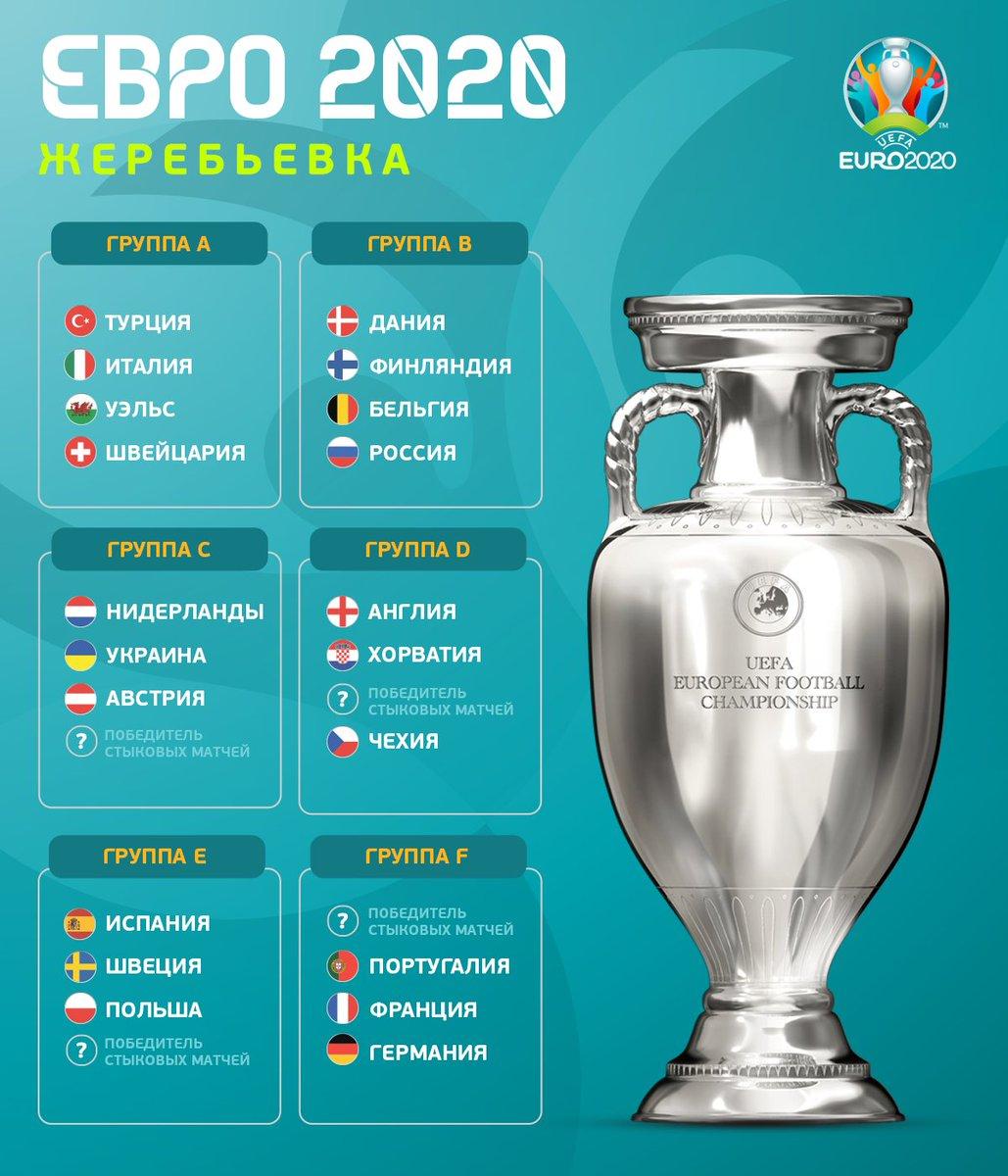 чемпионат европы жеребьевка