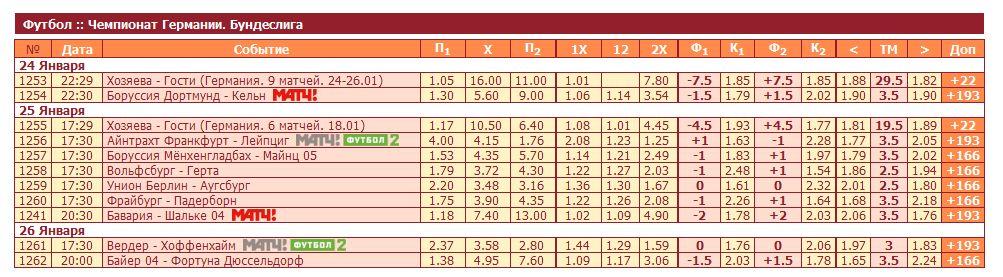 Трансляции на сайте Тенниси