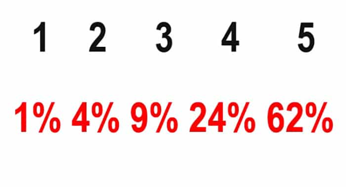 60-protsentov- распределение шагов