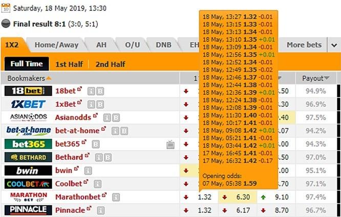 Боб Маккюн сервисы