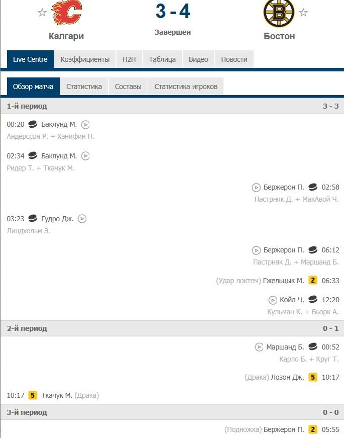 стратегия ставок против тотала пример