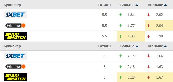 пример страта против тотала