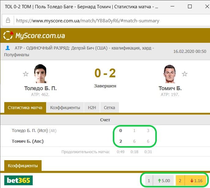 стратегия далласа пример томич