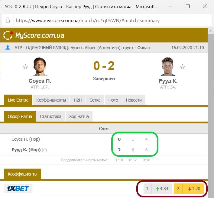 стратегия далласа пример рууд