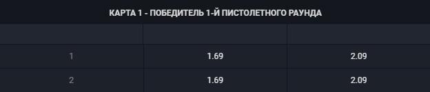 Победитель в первом раунде