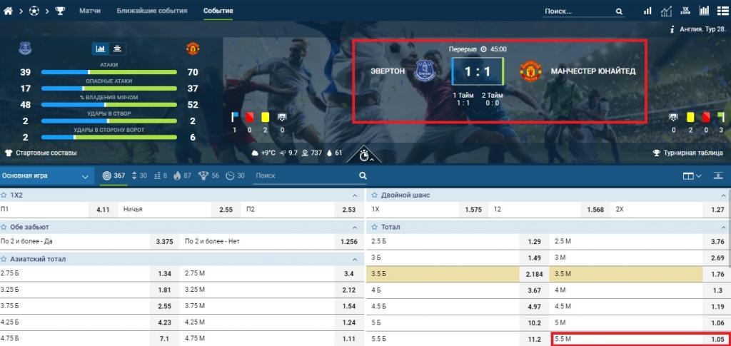 Стратегии на низкие коэффициенты