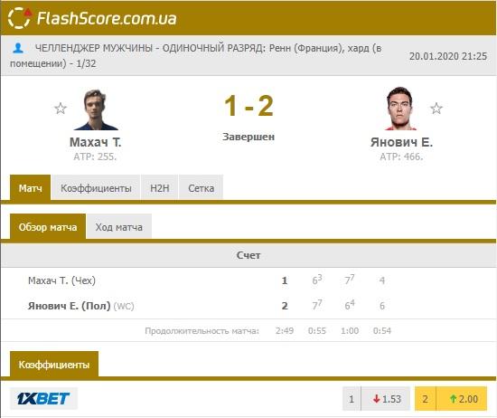 Янович форма возвращение