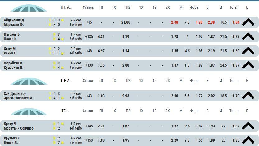 бетссторе лайв