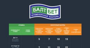 Бонус БатлБет